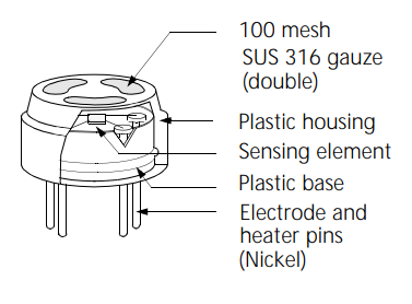 SP series Gas Sensors and Detectors