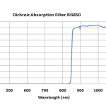 Dichroic Absorption Filter RG850