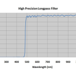 Longwave pass