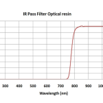 IR Pass Filter Optical Resin