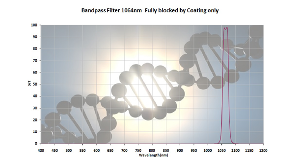 Bandpass Filter