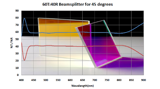 Beam Splitter