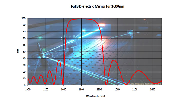 High Reflector Laser