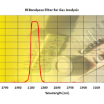 IR Bandpass Filter For Gas Analysis