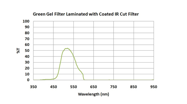 Green Gel Filter Laminated With Coated IR Cut Filter
