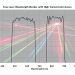 Four Laser Wavelength Blocker With High Transmission Zones
