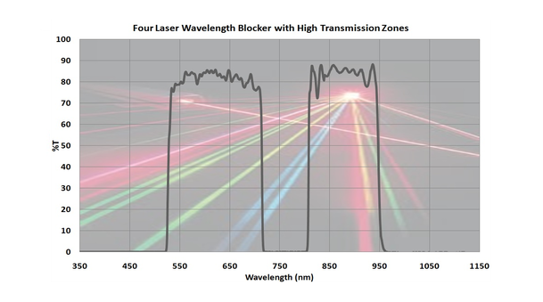 Four Laser Wavelength Blocker With High Transmission Zones