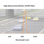 High Resolution 850nm ANPR Filter
