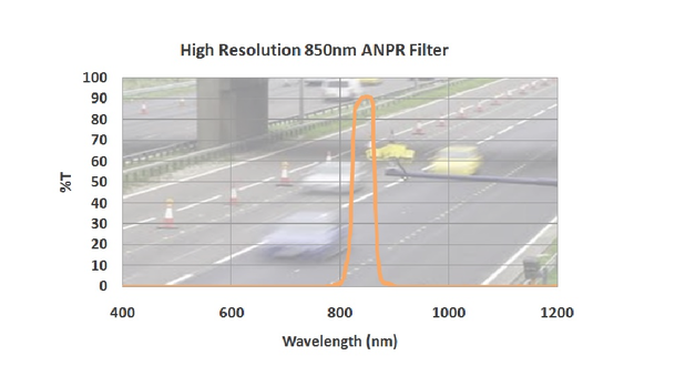 High Resolution 850nm ANPR Filter