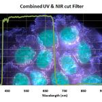Shortpass Combined UV NIR Cut Filter