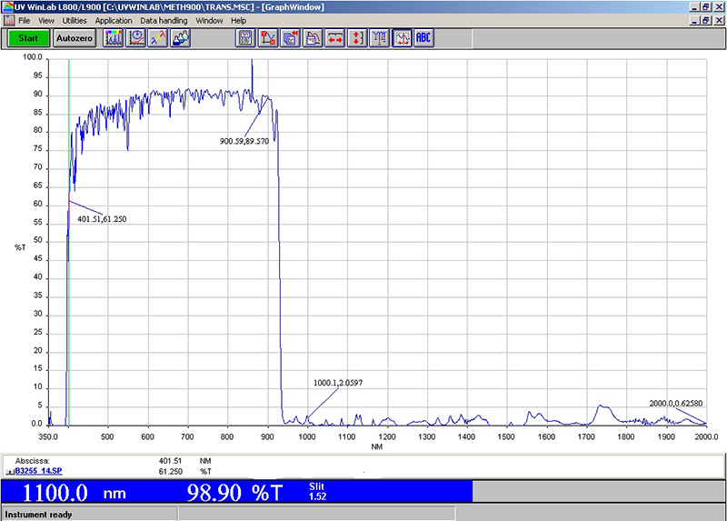 Extended IR Blocking Filter