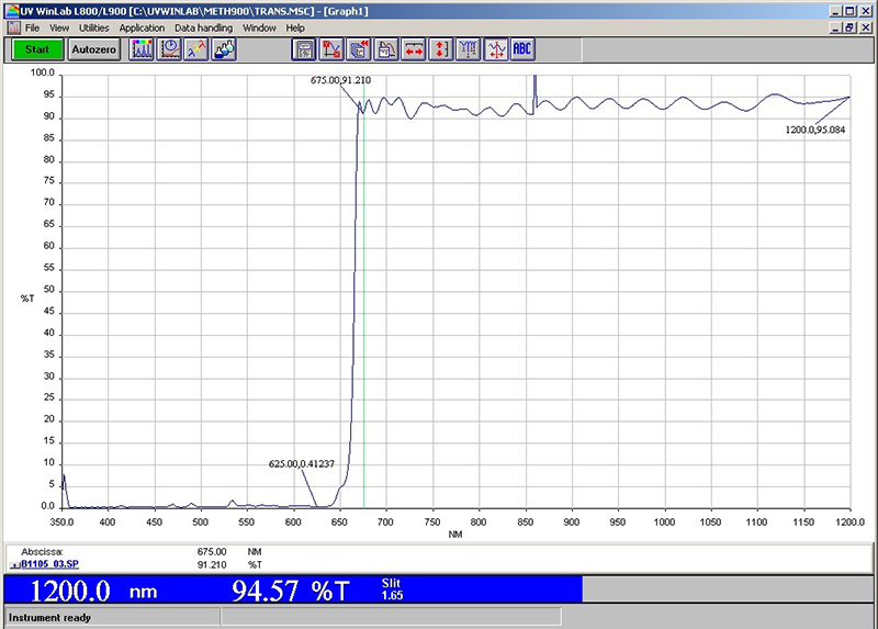 Precision Longpass Filter