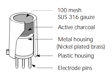 Butane detector : C4H10 sensor and presentation